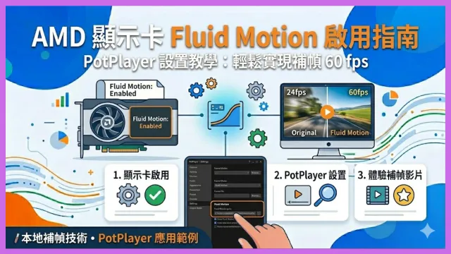 提升影片流暢度，在A卡上開啟Fluid Motion 封面