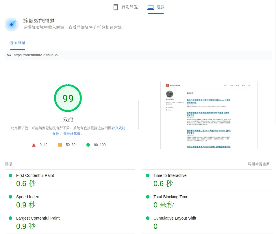 Desktop Device Score