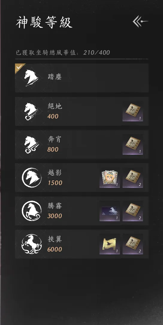 神駿等級 神駿等級