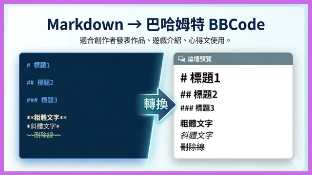 Markdown to BBCode 線上轉換器 封面